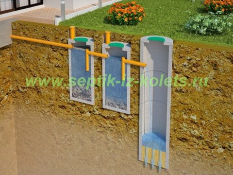 Септик из Ж/Б колец